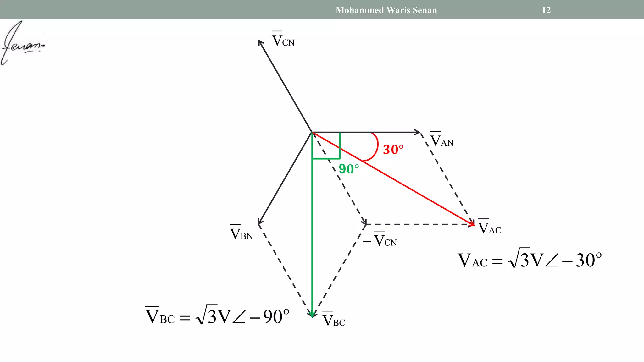 Tree Power Two Measurement of 3 phase power by two watt-meter method | PPTX