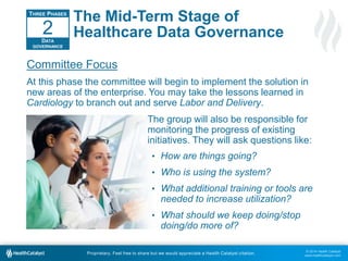 3 Phases of Healthcare Data Governance in Analytics | PPTX