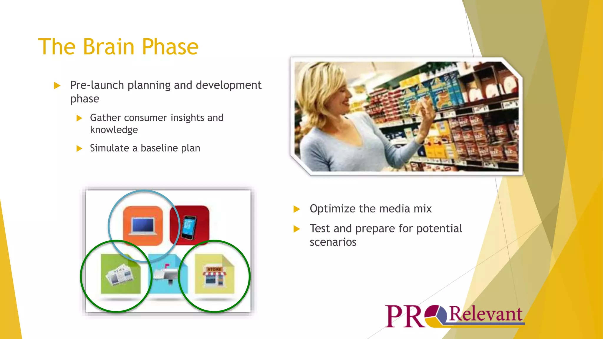 The Brain Phase 
 Pre-launch planning and development 
phase 
 Gather consumer insights and 
knowledge 
 Simulate a baseline plan 
 Optimize the media mix 
 Test and prepare for potential 
scenarios 
 