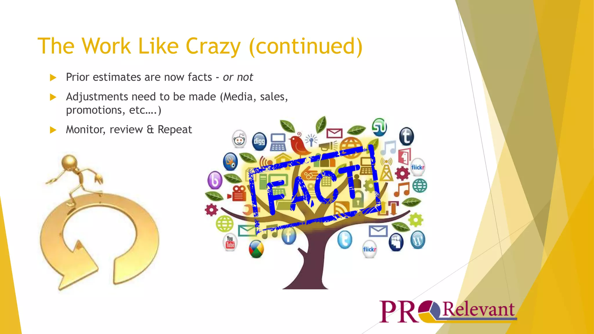 The Work Like Crazy (continued) 
 Prior estimates are now facts - or not 
 Adjustments need to be made (Media, sales, 
promotions, etc….) 
 Monitor, review & Repeat 
 