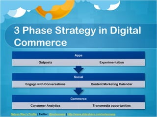 3 Phase Strategy in Digital
  Commerce
                                                Apps

                     Outposts                                      Experimentation



                                                Social

           Engage with Conversations                         Content Marketing Calendar



                                             Commerce

               Consumer Analytics                             Transmedia opportunities

Nelson Wee’s Profile | Twitter: @nelsonwee | http://www.slideshare.com/nelsonwee
 