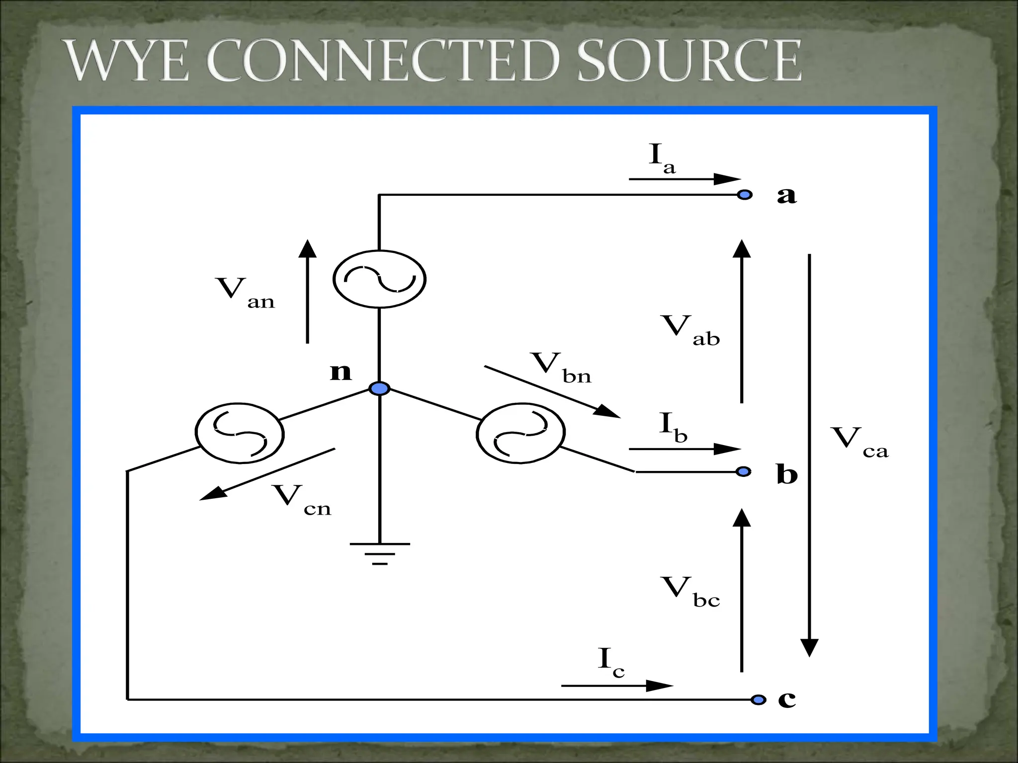 n
a
b
c
Vab
Vbc
Vca
Vbn
Vcn
Van
Ia
Ib
Ic
 