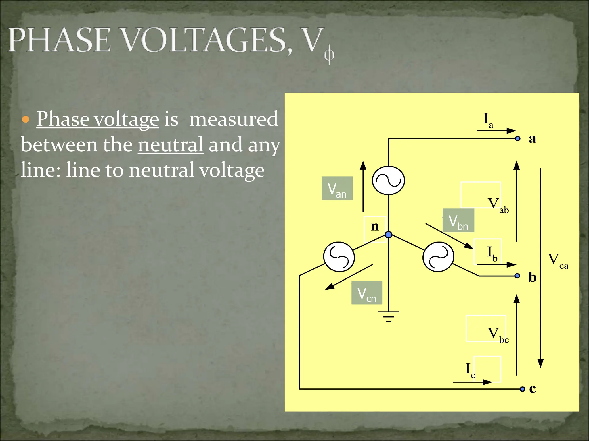  Phase voltage is measured
between the neutral and any
line: line to neutral voltage
n
a
b
c
Vab
Vbc
Vca
Vbn
Vcn
Van
Ia
Ib
Ic
Van
Vbn
Vcn
 