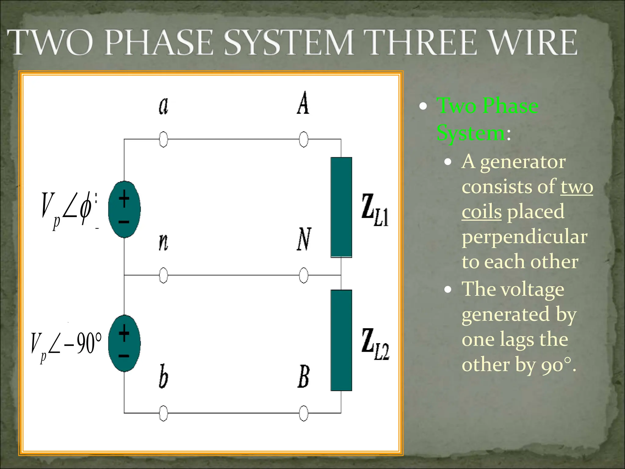 

p
V


 90
p
V
 Two Phase
System:
 A generator
consists of two
coils placed
perpendicular
to each other
 The voltage
generated by
one lags the
other by 90.
 
