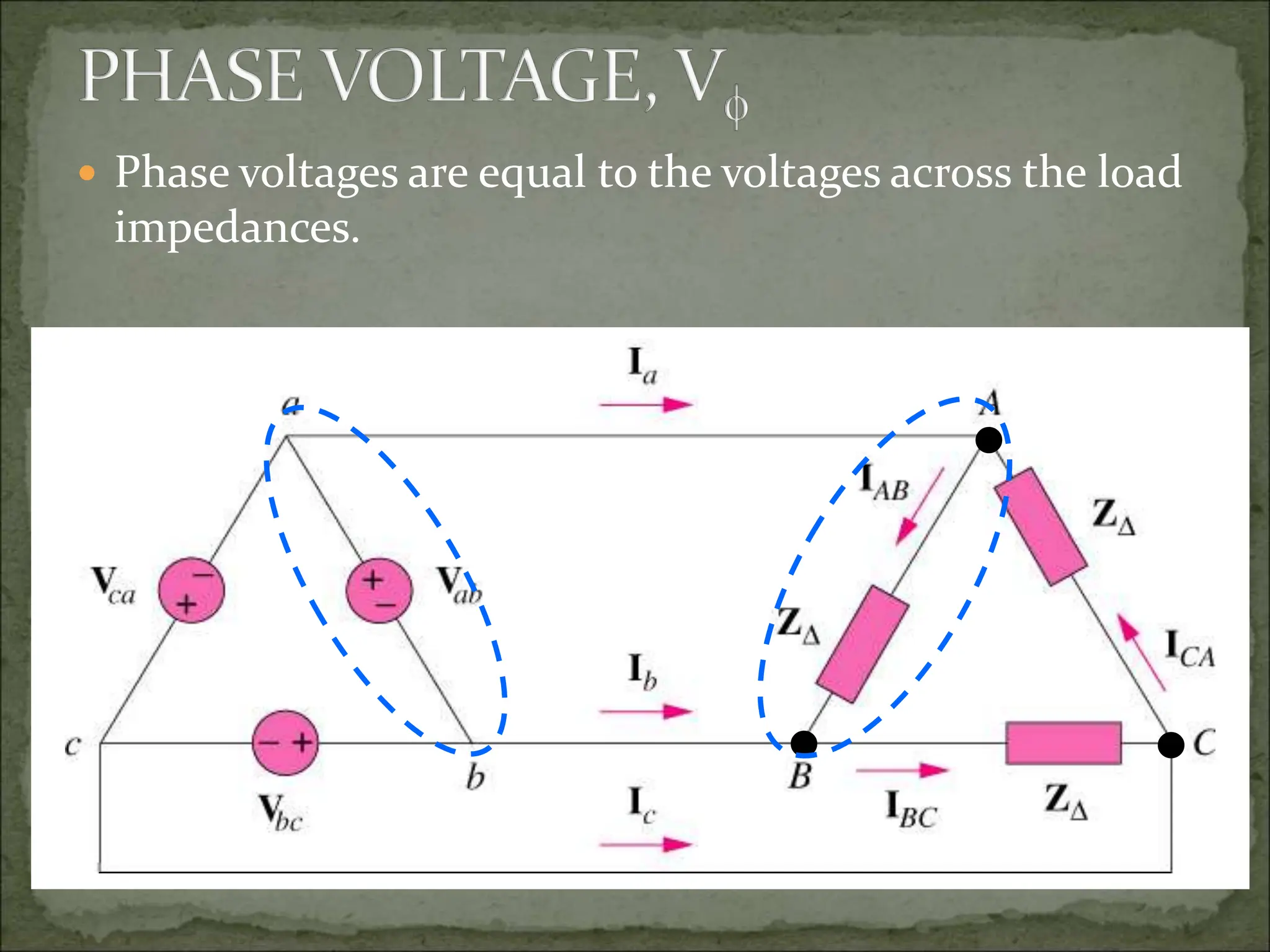  Phase voltages are equal to the voltages across the load
impedances.



 