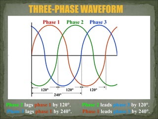 3phase unit 2.ppt