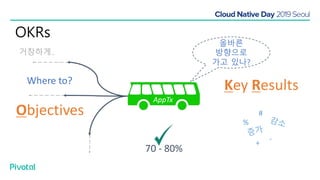 거창하게..
Where to?
Objectives
Key Results
+
-
증가
감소%
#
올바른
방향으로
가고 있나?
AppTx
70 - 80%
OKRs
 