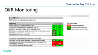 OKR Monitoring
Monitor by Status and Confidence
 