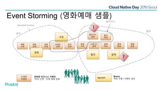 할인
Event Storming (영화예매 샘플)
결제
극장
영화
선택
날짜
선택
상영관
선택
좌석
선택
결제
시작
신용카드
입력
결제
처리
결제
완료
예매
완료
!
도메인
이벤트
관련된 비즈니스 이벤트
“좌석 선택”, “티켓 예매 완료”
Aggregate
Brains
액션 수행 / 이벤트 생성
할인코드
입력
할인
처리
?
슬라이스
예매
시작
영화
결제
Bounded Context
예약
 