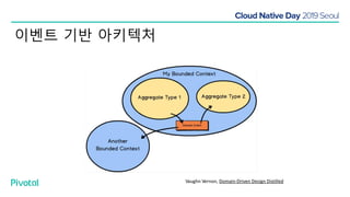 Vaughn Vernon, Domain-Driven Design Distilled
이벤트 기반 아키텍처
 