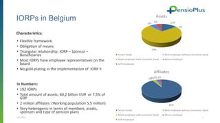 IORPs in Belgium
• Flexible framework
• Obligation of means
• Triangular relationship: IORP – Sponsor –
Beneficiaries
• Mo...