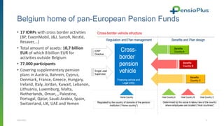 Belgium home of pan-European Pension Funds
• 17 IORPs with cross border activities
(BP, ExxonMobil, J&J, Sanofi, Nestlé,
R...