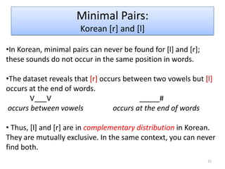 3 phonology slides | PPTX