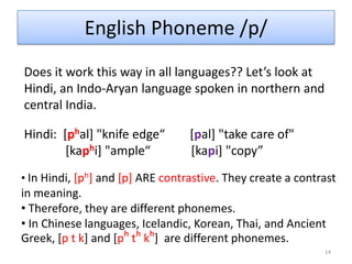 Contrastive property test: if substituting one sound for another will result in a change of meaning, then you have phonemes. Other examples?Phones and Allophones10PHONES: general term for speech soundsALLOPHONES: the different speech sounds of a phoneme  are called allophonesLet’s look at some examples of phonemes and allophones….