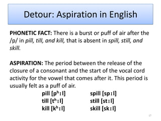 Phonemes and Allophones13English Phoneme /p/Compare in English:[sphɪn] “spin”[spɪn] “spin”Aspiration doesn’t affect the meaning of the word. 