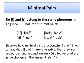 Writing Conventions:16Allophone or Phoneme?/p/			4. [i]/æ/			5. /z/[p]			6. [th]