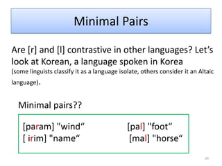 Detour: Aspiration in English17PHONETIC FACT: There is a burst or puff of air after the /p/ in pill, till, and kill, that is absent in spill, still, and skill.ASPIRATION: The period between the release of the closure of a consonant and the start of the vocal cord activity for the vowel that comes after it. This period is usually felt as a puff of air.		pill [phɪl] 		spill [spɪl]		till [thɪl] 		still [stɪl]		kill [khɪl] 		skill [skɪl]