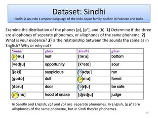   are pronounced the same except for one soundExamples:[teɪk] vs. [teɪp]        "take" vs. "tape“