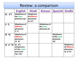 [tim] vs. [dim]         "team" vs. "deem“
