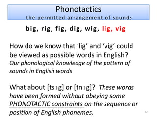 [kapi] vs. [kaphi]     "copy" vs. "ample" (Hindi)Minimal Pairs23Do [l] and [r] belong to the same phoneme in English?      Look for minimal pairs!	   [lif] "leaf“               [læk] "lack“             [rif] "reef“              [ræk] "rack“Since we have minimal pairs that contain [l] and [r], we can say that [l] and [r] are contrastive. Thus they are separate phonemes and are are NOT allophones of the same phoneme.  Phonemes   /l/   /r/