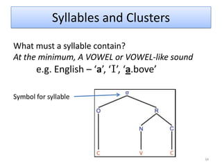 Minimal Pairs:Korean [r] and [l]25In Korean, minimal pairs can never be found for [l] and [r]; these sounds do not occur in the same position in words.