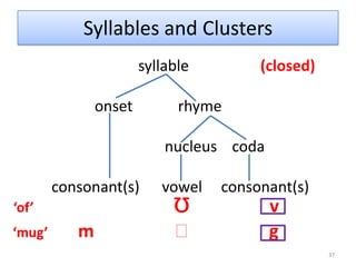 Dataset: Standard Spanish28Standard Spanish is an Indo-European language of the Romance family. Examine the phones [d] and [ð]. 1) Are these allophones of one phoneme, or separate phonemes? 2) Identify the type of distribution. 3) If they are separate phonemes, give minimal pairs that prove this. 
