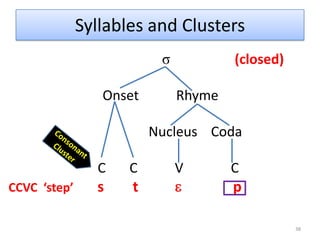 Dataset: Standard Spanish29Are these allophones of one phoneme, or separate phonemes? No minimal pairs found so the phones [d] and [ð] are NOT contrastive.  They are found in different environments, and are thus said to be in complementary distribution.  [d] occurs everywhere, while [ð] occurs intervocalically (V___V, in between vowels)They are allophones of one phoneme so no minimal pairs were found.
