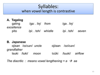 rhyme – consists of the nucleus (a vowel or vowel-like sound) and  coda (can be empty or have one or more consonantsSyllables and Clusters34What must a syllable contain?   At the minimum, A VOWEL or VOWEL-like sound           e.g. English – ‘a’, ‘I’, ‘a.bove’Symbol for syllable