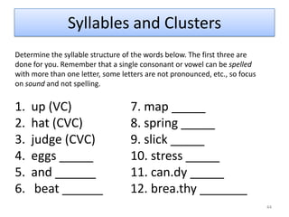Syllables and Clusters35syllableCV.CVConset           rhyme‘Ja.nice’                                      nucleus    coda             consonant(s)   vowel     consonant(s)opendʒæ     closed       n            	     ɪ         s