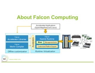 About Falcon Computing
Runtime VirtualizationOffline customization
Accelerated Applications
(Spark/MapReduce/C/Java)
Falco...