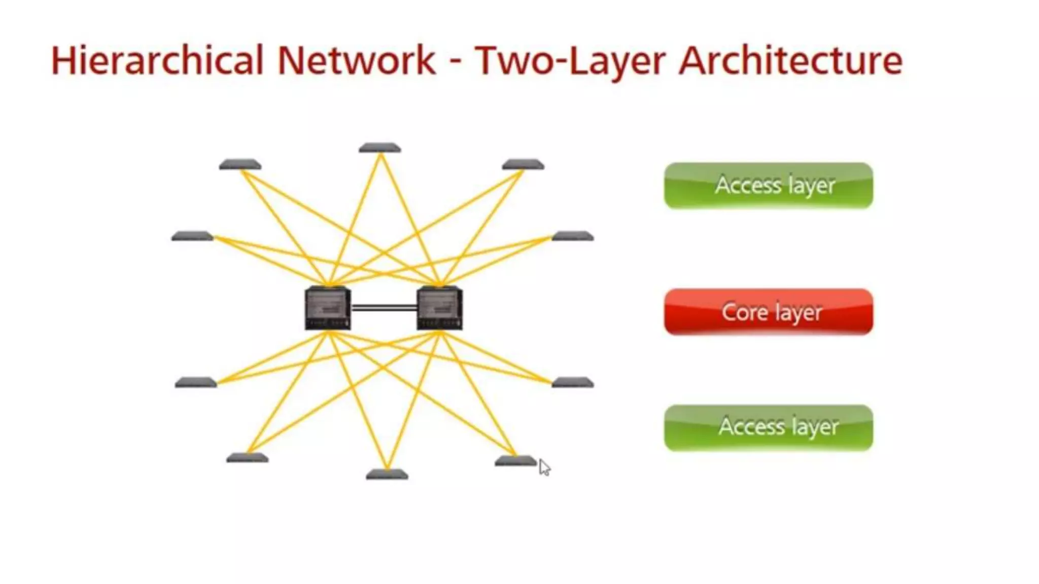 3 Physical network design | PPTX