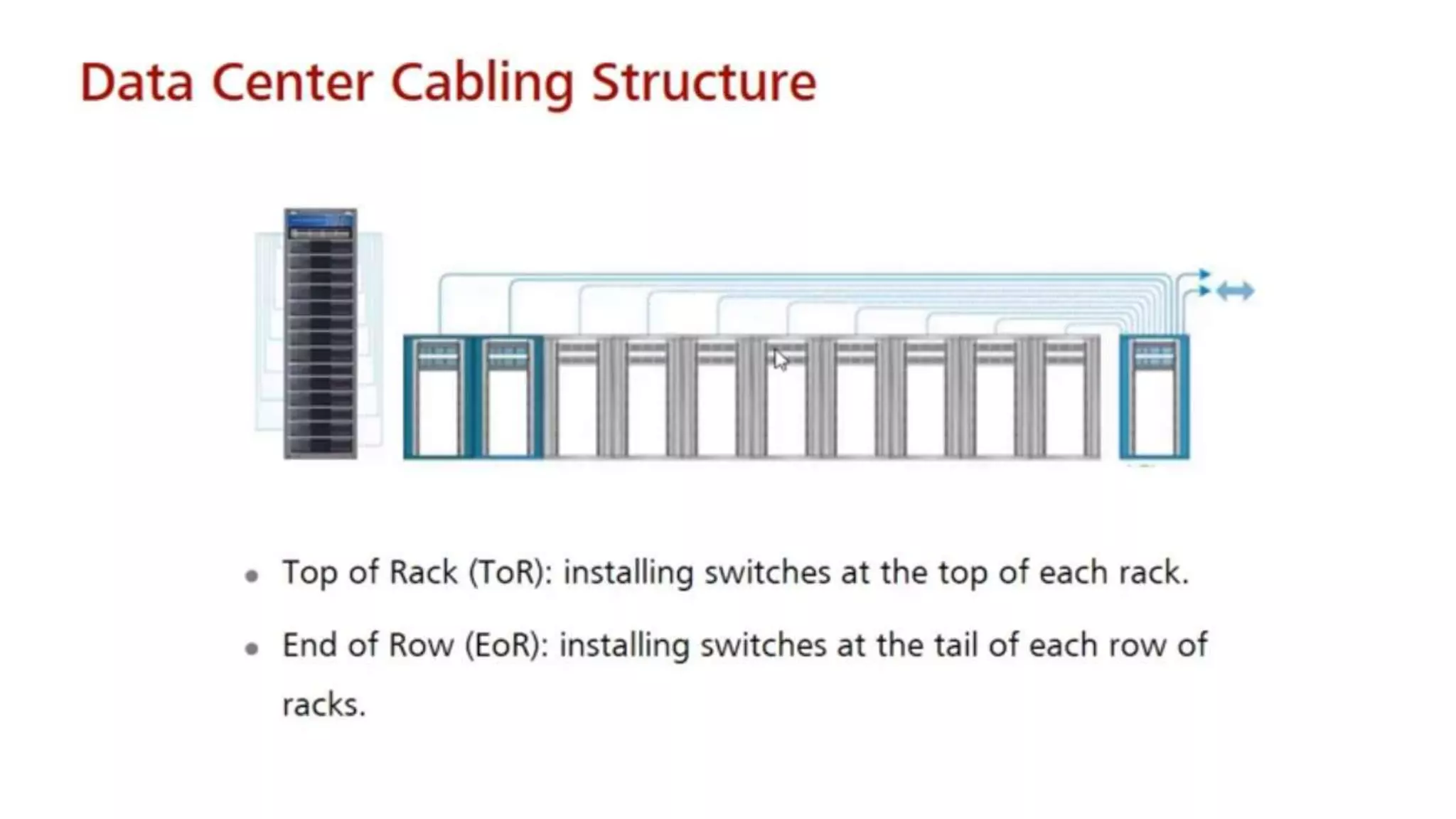 3 Physical Network Design Ppt