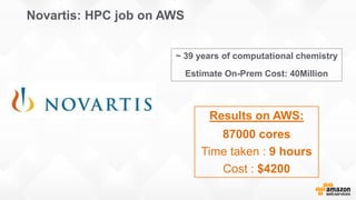 ~ 39 years of computational chemistry
Estimate On-Prem Cost: 40Million
Novartis: HPC job on AWS
Results on AWS:
87000 cores
Time taken : 9 hours
Cost : $4200
 
