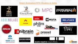 Major Animation/VFX Studios in India
 