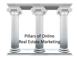 Pillars of Online
Real Estate Marketing

 