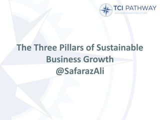 The Three Pillars of Sustainable
Business Growth
@SafarazAli
 