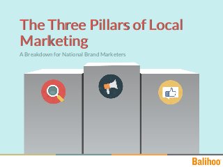 The Three Pillars of Local
Marketing
The Three Pillars of Local
Marketing
A Breakdown for National Brand Marketers
 