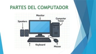 Tercero de primaria - que es Hardware y Software | PPTX