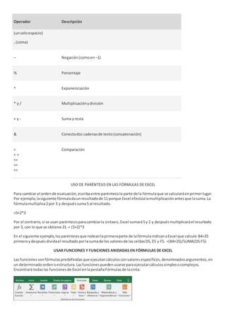 Operador Descripción
(unsoloespacio)
, (coma)
– Negación(comoen –1)
% Porcentaje
^ Exponenciación
* y / Multiplicaciónydivisión
+ y - Suma yresta
& Conectados cadenasde texto(concatenación)
=
< >
<=
>=
<>
Comparación
USO DE PARÉNTESIS EN LAS FÓRMULAS DE EXCEL
Para cambiar el ordende evaluación,escribaentre paréntesisla parte de la fórmulaque se calcularáenprimerlugar.
Por ejemplo,lasiguiente fórmuladaunresultadode 11 porque Excel efectúalamultiplicaciónantesque lasuma.La
fórmulamultiplica2por 3 y despuéssuma5 al resultado.
=5+2*3
Por el contrario,si se usan paréntesisparacambiarla sintaxis,Excel sumará5y 2 y despuésmultiplicaráel resultado
por 3, con lo que se obtiene 21. = (5+2)*3
En el siguiente ejemplo,losparéntesisque rodeanlaprimeraparte de lafórmulaindicanaExcel que calcule B4+25
primeroydespuésdividael resultadoporlasumade los valoresde lasceldasD5, E5 y F5. =(B4+25)/SUMA(D5:F5)
USAR FUNCIONES Y FUNCIONES ANIDADAS EN FÓRMULAS DE EXCEL
Las funcionessonfórmulaspredefinidasque ejecutancálculosconvaloresespecíficos,denominadosargumentos,en
un determinadoordenoestructura.Lasfuncionespuedenusarse paraejecutarcálculossimplesocomplejos.
Encontrará todaslas funcionesde Excel enlapestañaFórmulasde lacinta:
 