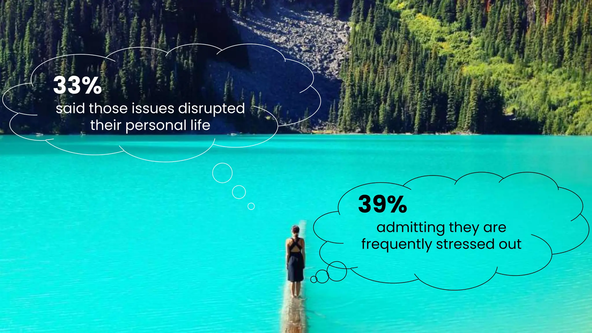 chronosphere.io
33%
said those issues disrupted
their personal life
39%
admitting they are
frequently stressed out
 