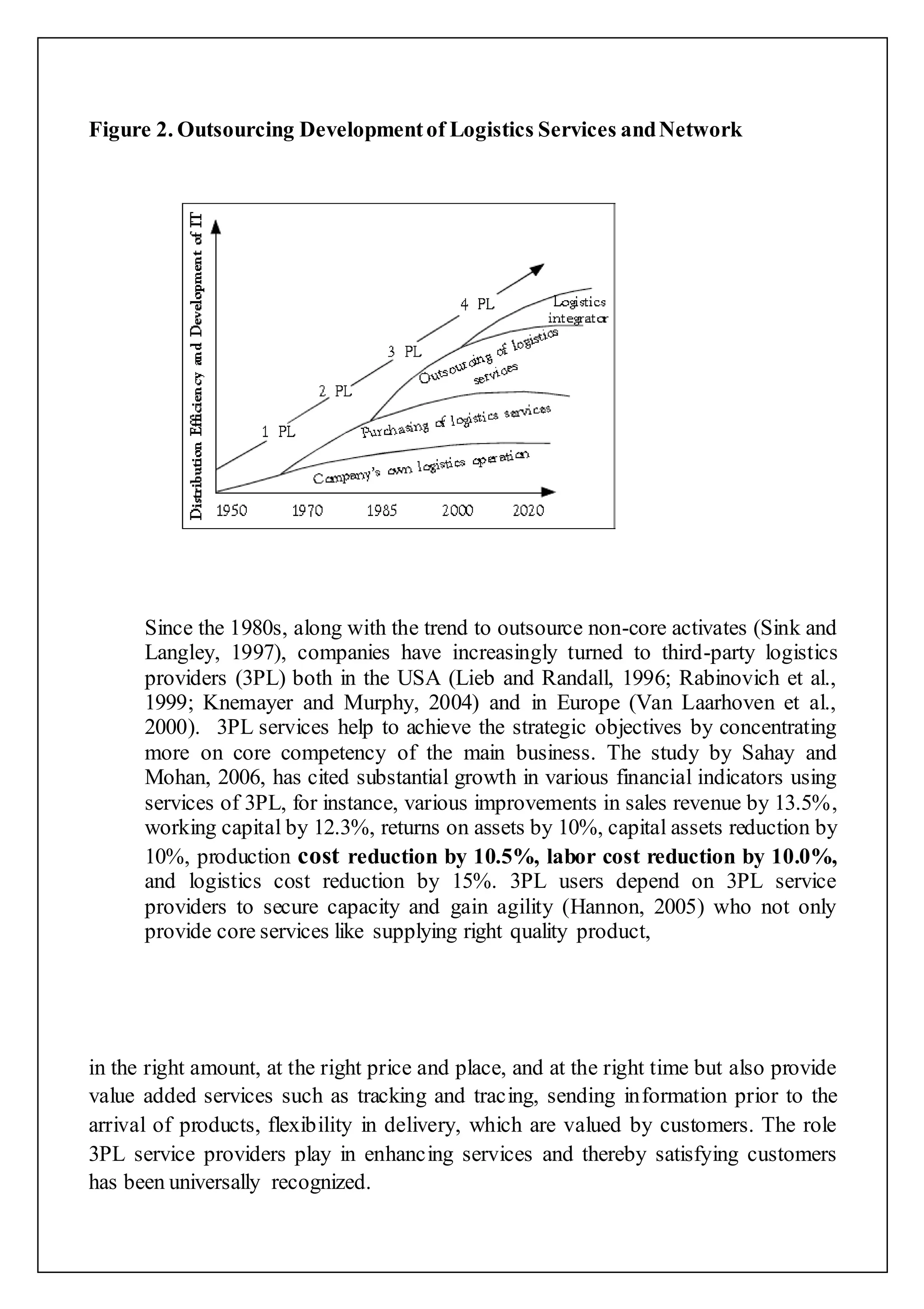 Figure 2. Outsourcing Development of Logistics Services and Network 
Since the 1980s, along with the trend to outsource non-core activates (Sink and 
Langley, 1997), companies have increasingly turned to third-party logistics 
providers (3PL) both in the USA (Lieb and Randall, 1996; Rabinovich et al., 
1999; Knemayer and Murphy, 2004) and in Europe (Van Laarhoven et al., 
2000). 3PL services help to achieve the strategic objectives by concentrating 
more on core competency of the main business. The study by Sahay and 
Mohan, 2006, has cited substantial growth in various financial indicators using 
services of 3PL, for instance, various improvements in sales revenue by 13.5%, 
working capital by 12.3%, returns on assets by 10%, capital assets reduction by 
10%, production cost reduction by 10.5%, labor cost reduction by 10.0%, 
and logistics cost reduction by 15%. 3PL users depend on 3PL service 
providers to secure capacity and gain agility (Hannon, 2005) who not only 
provide core services like supplying right quality product, 
in the right amount, at the right price and place, and at the right time but also provide 
value added services such as tracking and tracing, sending information prior to the 
arrival of products, flexibility in delivery, which are valued by customers. The role 
3PL service providers play in enhancing services and thereby satisfying customers 
has been universally recognized. 
 