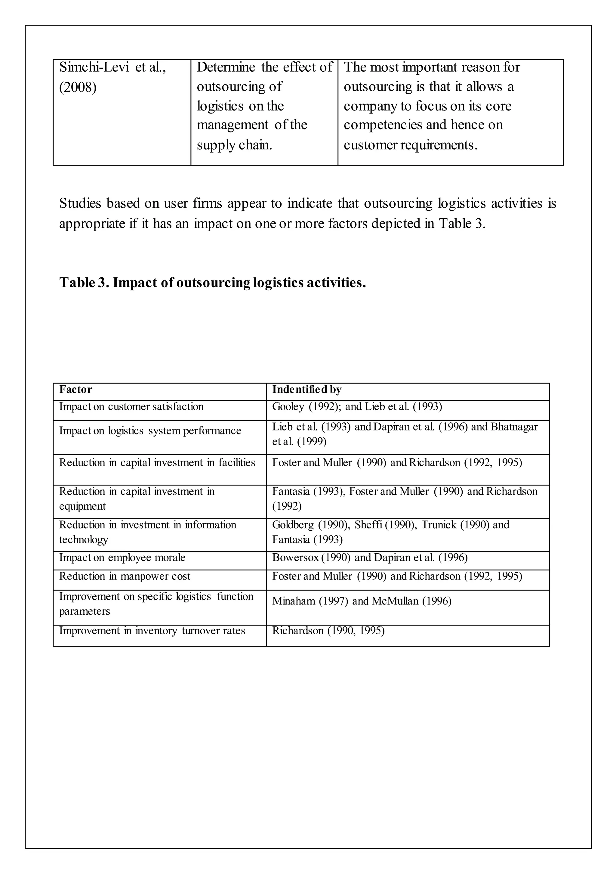 Simchi-Levi et al., 
(2008) 
Determine the effect of 
outsourcing of 
logistics on the 
management of the 
supply chain. 
The most important reason for 
outsourcing is that it allows a 
company to focus on its core 
competencies and hence on 
customer requirements. 
Studies based on user firms appear to indicate that outsourcing logistics activities is 
appropriate if it has an impact on one or more factors depicted in Table 3. 
Table 3. Impact of outsourcing logistics activities. 
Factor Indentified by 
Impact on customer satisfaction Gooley (1992); and Lieb et al. (1993) 
Impact on logistics system performance Lieb et al. (1993) and Dapiran et al. (1996) and Bhatnagar 
et al. (1999) 
Reduction in capital investment in facilities Foster and Muller (1990) and Richardson (1992, 1995) 
Reduction in capital investment in 
equipment 
Fantasia (1993), Foster and Muller (1990) and Richardson 
(1992) 
Reduction in investment in information 
technology 
Goldberg (1990), Sheffi (1990), Trunick (1990) and 
Fantasia (1993) 
Impact on employee morale Bowersox (1990) and Dapiran et al. (1996) 
Reduction in manpower cost Foster and Muller (1990) and Richardson (1992, 1995) 
Improvement on specific logistics function 
Minaham (1997) and McMullan (1996) 
parameters 
Improvement in inventory turnover rates Richardson (1990, 1995) 
 