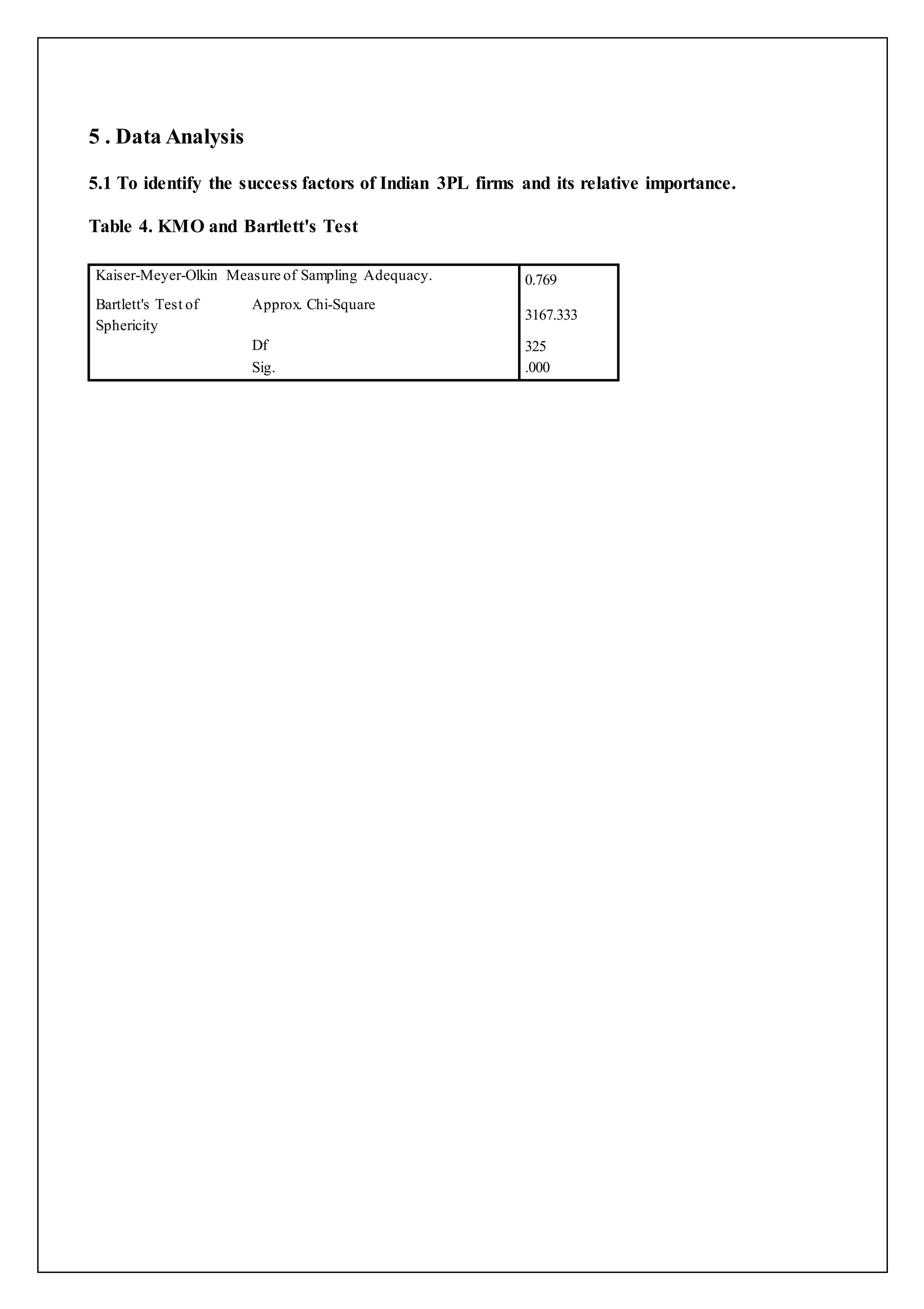 5 . Data Analysis 
5.1 To identify the success factors of Indian 3PL firms and its relative importance. 
Table 4. KMO and Bartlett's Test 
Kaiser-Meyer-Olkin Measure of Sampling Adequacy. 0.769 
Bartlett's Test of 
Approx. Chi-Square 
Sphericity 
3167.333 
Df 325 
Sig. .000 
 