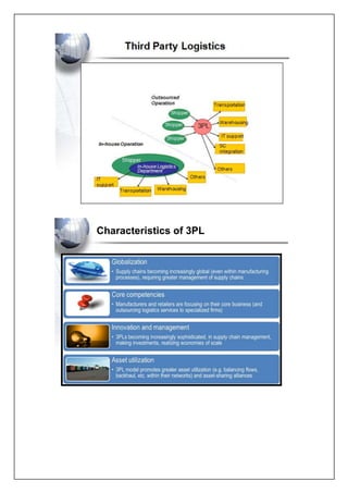 Characteristics of 3PL 
 