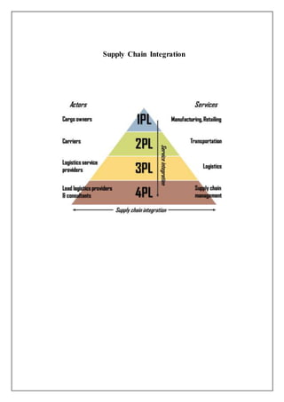Supply Chain Integration 
 