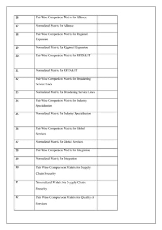 16 Pair Wise Comparison Matrix for Alliance 
17 Normalized Matrix for Alliance 
18 Pair Wise Comparison Matrix for Regional 
Expansion 
19 Normalized Matrix for Regional Expansion 
20 Pair Wise Comparison Matrix for RFID & IT 
21 Normalized Matrix for RFID & IT 
22 Pair Wise Comparison Matrix for Broadening 
Service Lines 
23 Normalized Matrix for Broadening Service Lines 
24 Pair Wise Comparison Matrix for Industry 
Specialization 
25 Normalized Matrix for Industry Specialization 
26 Pair Wise Comparison Matrix for Global 
Services 
27 Normalized Matrix for Global Services 
28 Pair Wise Comparison Matrix for Integration 
29 Normalized Matrix for Integration 
30 Pair Wise Comparison Matrix for Supply 
Chain Security 
31 Normalized Matrix for Supply Chain 
Security 
32 Pair Wise Comparison Matrix for Quality of 
Services 
 