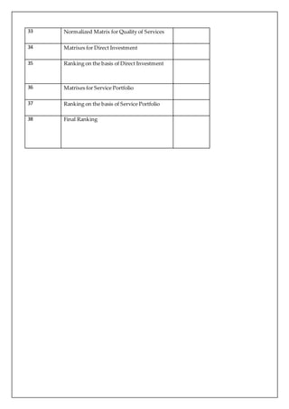 33 Normalized Matrix for Quality of Services 
34 Matrixes for Direct Investment 
35 Ranking on the basis of Direct Investment 
36 Matrixes for Service Portfolio 
37 Ranking on the basis of Service Portfolio 
38 Final Ranking 
 