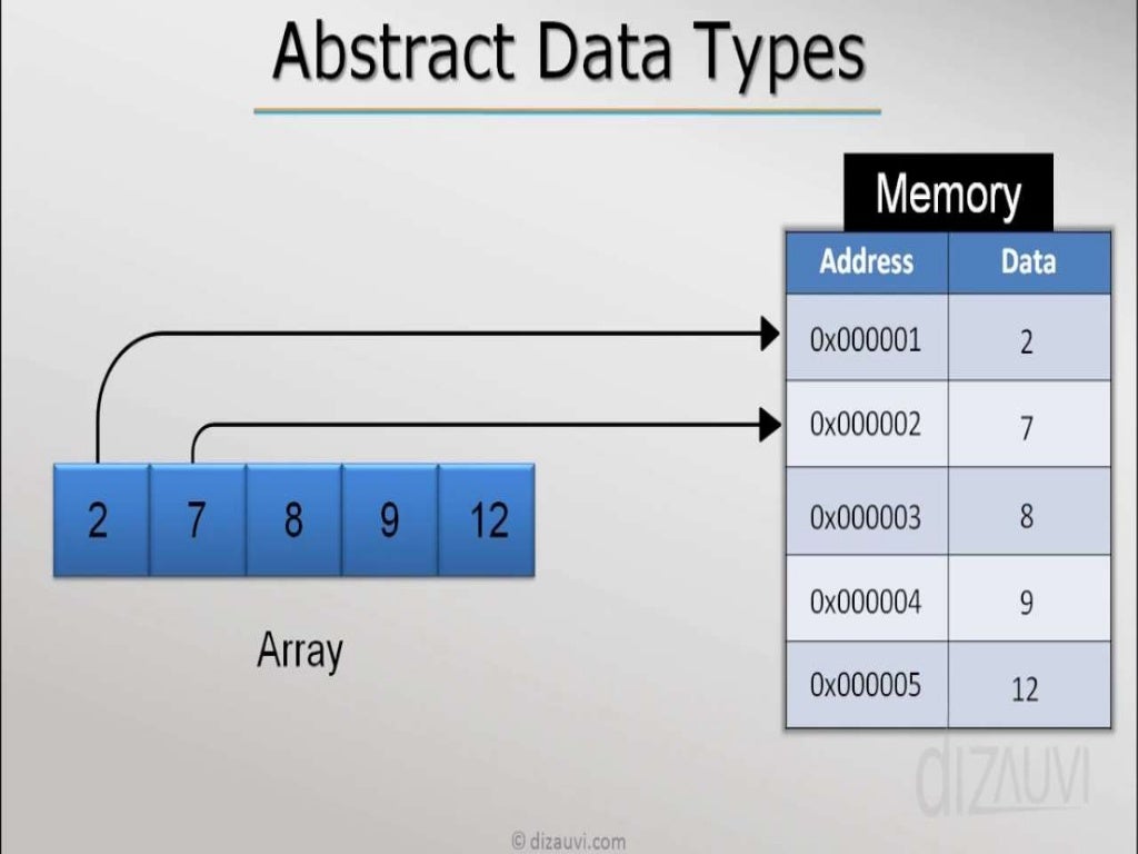 data abstraction ,encapsulation,A.D.T