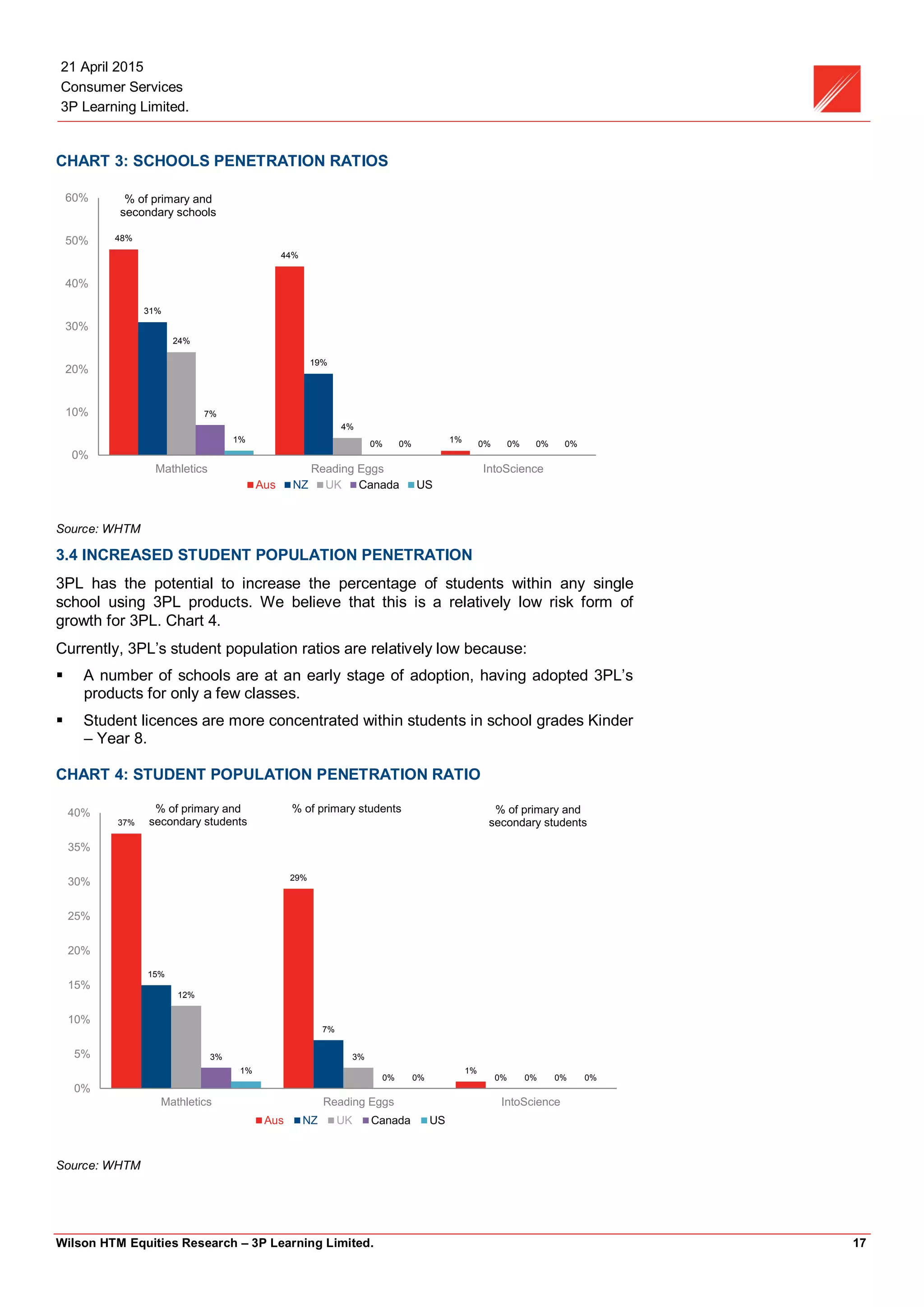 3PL - equity research - initiation report | PDF
