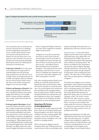 18

2012 16th annual THIRD-PARTY LOGISTICS study

Figure 12: Shippers See Global 3PLs with Local 3PL Partners as Most Successful

Shippers Based in Mature Markets

58%

(with Operations in Emerging Markets)

Shippers Based in Emerging Markets

51%

24%

22%

18%

27%

■ Global 3PL Coordinating with a Locally Based 3PL
■ Global 3PL
■ Locally Based 3PL

Source: 2012 16th Annual Third-Party Logistics Study

low-cost products such as seeds and construction materials, but it’s a challenge
for these independent truck drivers to
secure a steady volume. Brazil’s investment in ports and airports has been
limited over the past many years; a consequence is that containers can sit in certain ports for weeks awaiting unloading.
Brazil’s government has resisted private
investment in infrastructure.
–– Trade Zone Tradeoffs: Free trade zones
such as Manaus encourage growth in
underdeveloped areas by attracting
large manufacturers, but also serve as an
example of how tax benefits alone do not
translate into logistics efficiency. Manaus
has one road in and out, which cannot
take heavy truck traffic, forcing many
shippers to use air/water freight.
–– Political and Regulatory Obstacles: Like
many emerging markets, Brazil has its
share of political influences that impact
supply chain efficiency. For example,
Brazil’s customs and duty regulations
have created a protectionist market for
some goods.
–– Evolving Logistics Marketplace: Rapid
growth has fueled demand for outsourcing, creating a fragmented marketplace
populated by a range of providers. Many
were started by individual truck drivers
who acquired more trucks and then eventually bought a warehouse, though Brazil
is also served by major national and international players. “Many logistics providers are individual-function oriented, with
few integrated supply chain, value-added
offerings,” says Mauricio Ferreira, Latin
America Supply Chain Director for Kraft

Foods. A fragmented logistics infrastructure often drives companies to maintain
higher inventory levels.
“In Brazil we are ten hours away from
the US by air and 11 hours from the
main European cities by air. It takes 17
days navigation by water to Europe and
38 to 45 days to reach China ports with
direct service,” says Gilberto Zanon,
Head of Industry Verticals, Brazil at
Panalpina. “The longer lead times mean
planning to avoid stock-outs or excess
stock is a challenge that companies need
to overcome. Successful companies and
3PLs work together to do this.”
Like other emerging markets, Brazil’s compelling rate of growth and potential for
improvement has convinced many companies that the obstacles are worth the investment. As one participant at the eyefortransport workshop noted, emerging markets
have the opportunity to build on what the
developed markets have already done and
then leapfrog over them. One example is
the pervasive use of cell phones for banking purposes in some emerging markets.

Selecting a 3PL Partner
for Emerging Markets
Entering any new market requires due diligence; when it’s an emerging market, gaining local insight is even more critical, since
conditions are often evolving rapidly. 3PLs
can play a critical role in both the planning and execution of shippers’ entry and
growth in emerging markets.
Early in the process, shippers must ask
themselves: What type of 3PL partner do we
want? Is it best to seek out a local player with

intimate knowledge of local practices, or a
global partner with more resources to bear?
As seen in Figure 12, more than half of
shippers based in both mature and emerging markets agree that a global 3PL coordinating with a local 3PL is the most successful operating model for 3PLs operating
with or within an emerging market. “We
look for two different types of providers,”
says Tony Xia, Senior Logistics Manager
with Emerson Electric. One must be “big
enough to have good coverage and good
IT, good assets, and can help growth and
expand.” The other type is “niche players,
where they are pretty good in a small piece
of logistics.”
The ideal, many shippers say, is to find a
global player with strong local knowledge.
When they don’t find these qualities available in emerging markets, the combination of global and local 3PLs is the next
best thing. Michael Keong, Director,
Regional Logistics Asia, Levi Strauss and
Company, noted, “We need to ensure
3PLs have the right resources, content
experts, etcetera, to understand the local
flavor. A strong account manager who
understands the local area is important to
us. That person need not know it all, but
must have the right network to solve any
problems that break.”
Shippers participating in the ASE workshops illustrated the value of local knowledge: One shared the story of a global
company that established a supply warehouse in China to US specifications, only
to find the unloading docks to be at the
wrong height for local supply trucks.
Another shipper found its pallet shifters

 
